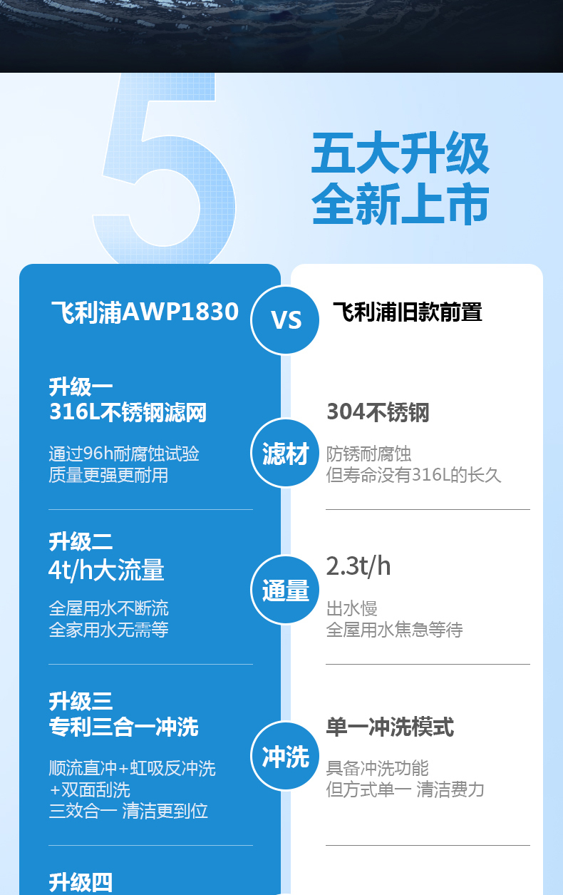 专利隔铅工艺，4T通量+水压检测：飞利浦 前置过滤器 券后499元包邮 买手党-买手聚集的地方