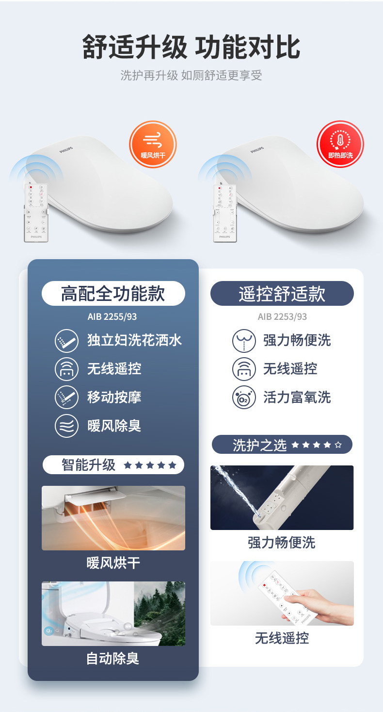 PHILIPS 飞利浦 即热式智能马桶盖 AIB2253/93 多重优惠折后￥846包邮 可花呗6期免息