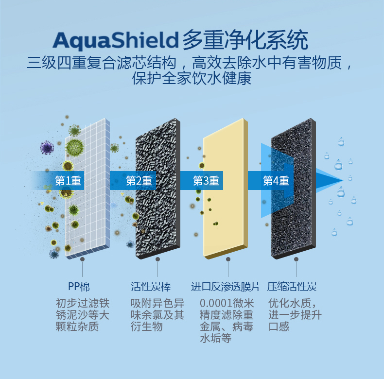 飞利浦 WP4142 RO反渗透 纯水净水器 进口滤膜3年长效 图3