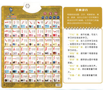 Chinese character strokes radical radical sound wall charts hanyu pinyin alphabet consonant vowel overall read by the sound