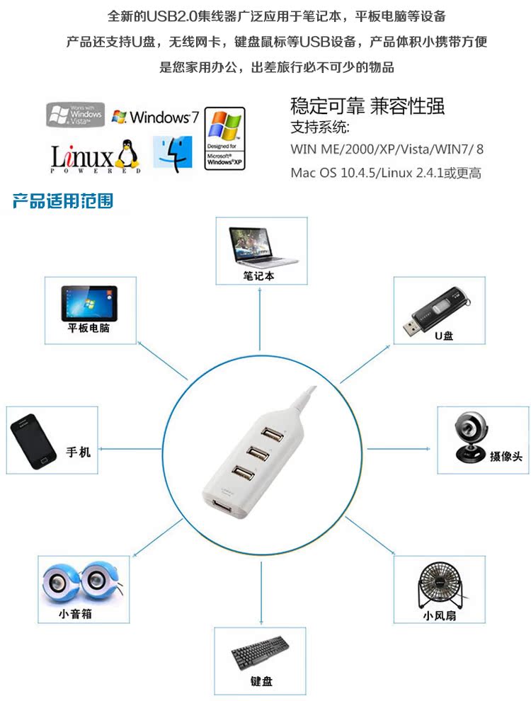 Concentrateur USB - Ref 373663 Image 16