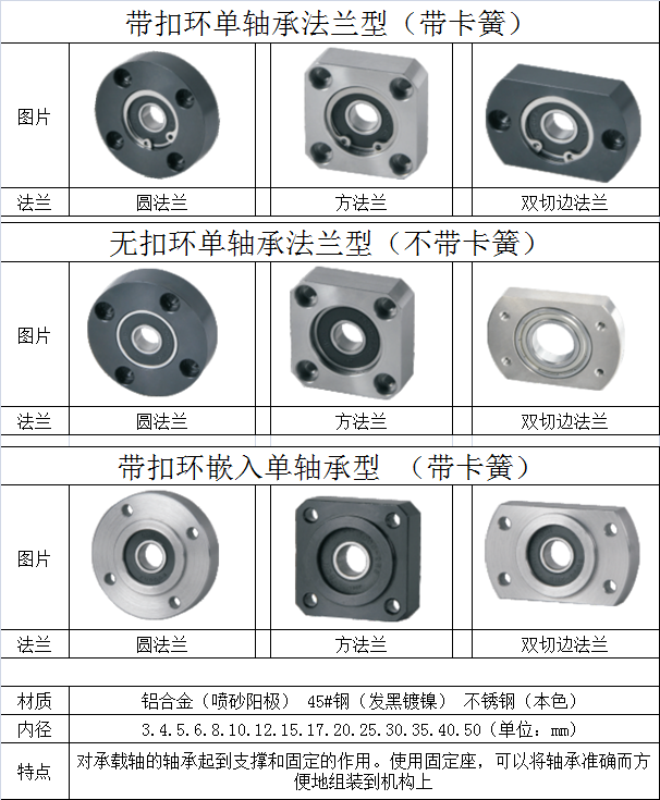 Housing assembly Single bearing flange seat Double bearing flange seat Vertical T-type bearing seat