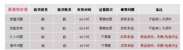 Corset en nylon - Ref 682688 Image 60