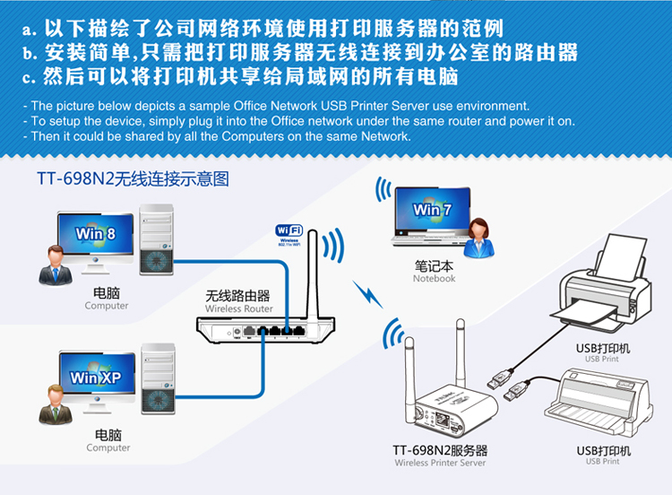 Máy chủ in TTLINK TT698N1 Máy in wifi không dây USB máy chủ chia sẻ mạng - Phụ kiện máy in linh kiện máy photocopy toshiba