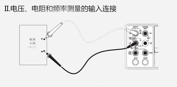 II.电压、电阻和频率测量的输入连接