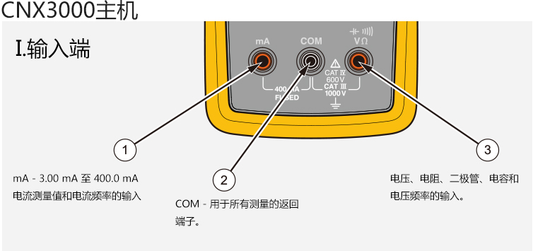 輸入端