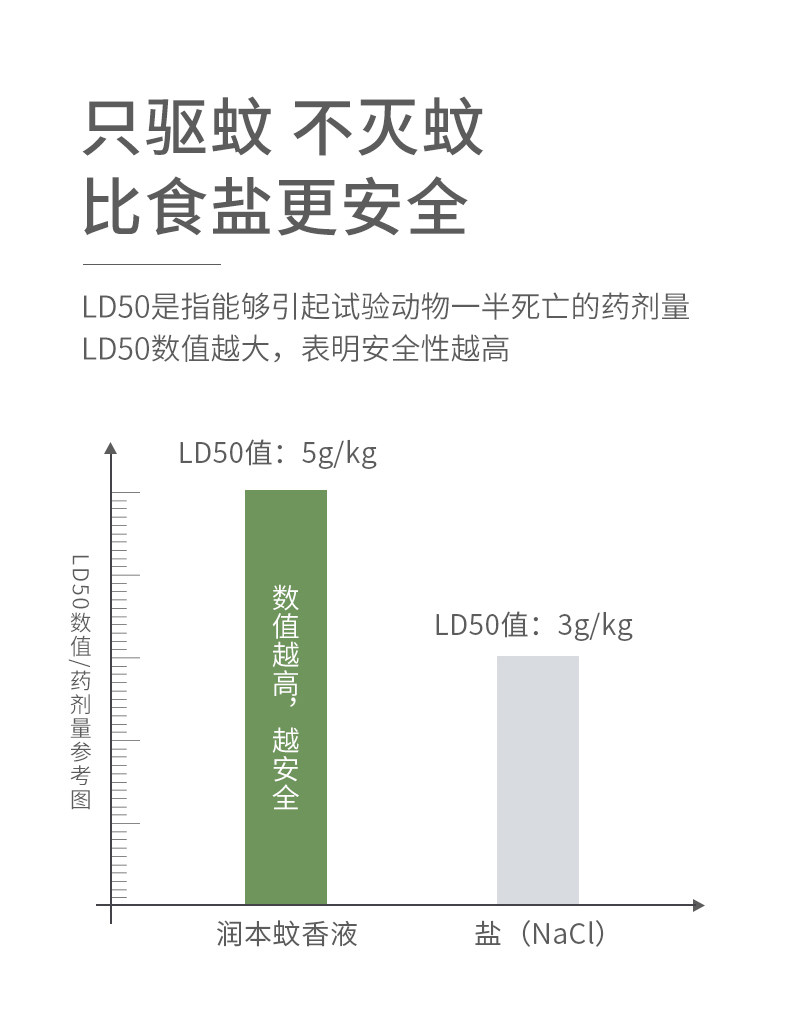 润本 无味电热驱蚊液 3液+1器 图4