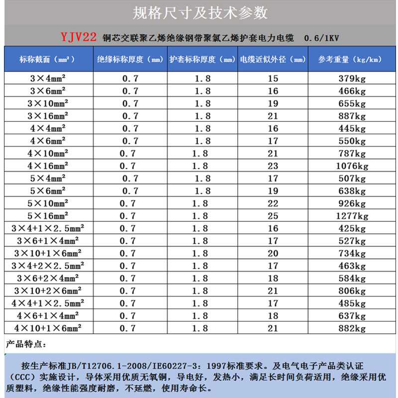日月铜芯铠装阻燃电缆：ZR-YJV22-0.6/1KV 3*185+2*95mm²/米，电力传输的守护神！