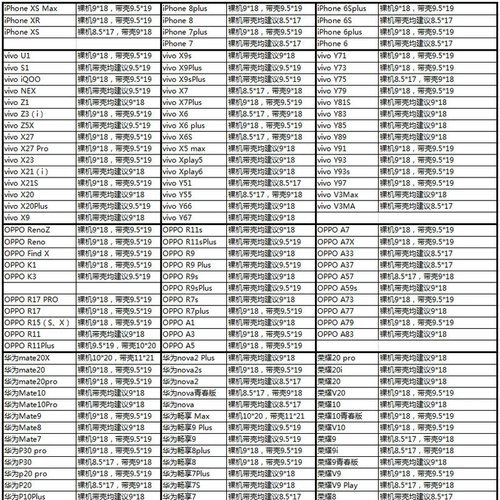 Пыленепроницаемый и водонепроницаемый прозрачный корпус, полностью закрытый герметичный пакет с застежкой-молнией, яблоко, полностью закрытый, защищенный от дождя и грязи, универсальная маслостойкая и пыленепроницаемая защитная пленка, резиновый чехол, защитный чехол для мобильного телефона, защитный чехол для сумки для хранения артефактов