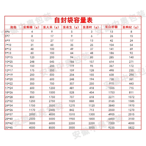 22*32 Self -Sealed Bag Прозрачная пластичная 100 -й цепочка запечатывание a4 a4