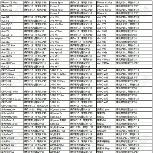 Прозрачная защита мобильного телефона, непромокаемая сумка, одноразовый защитный чехол, пластиковый экран, увеличенная толщина