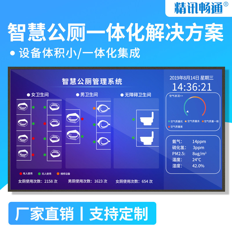 智慧公厕系统景区火车站红外坑位卫生间有无人显示引导厕位引导屏