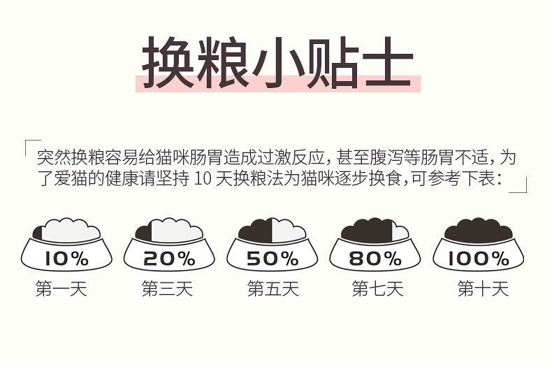 7860- полностью Цена Корма для котят 980g-790_12.jpg