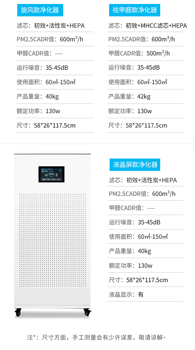 多朗 CADR值600 工业级 FFU空气净化器 有祛甲醛款 图14