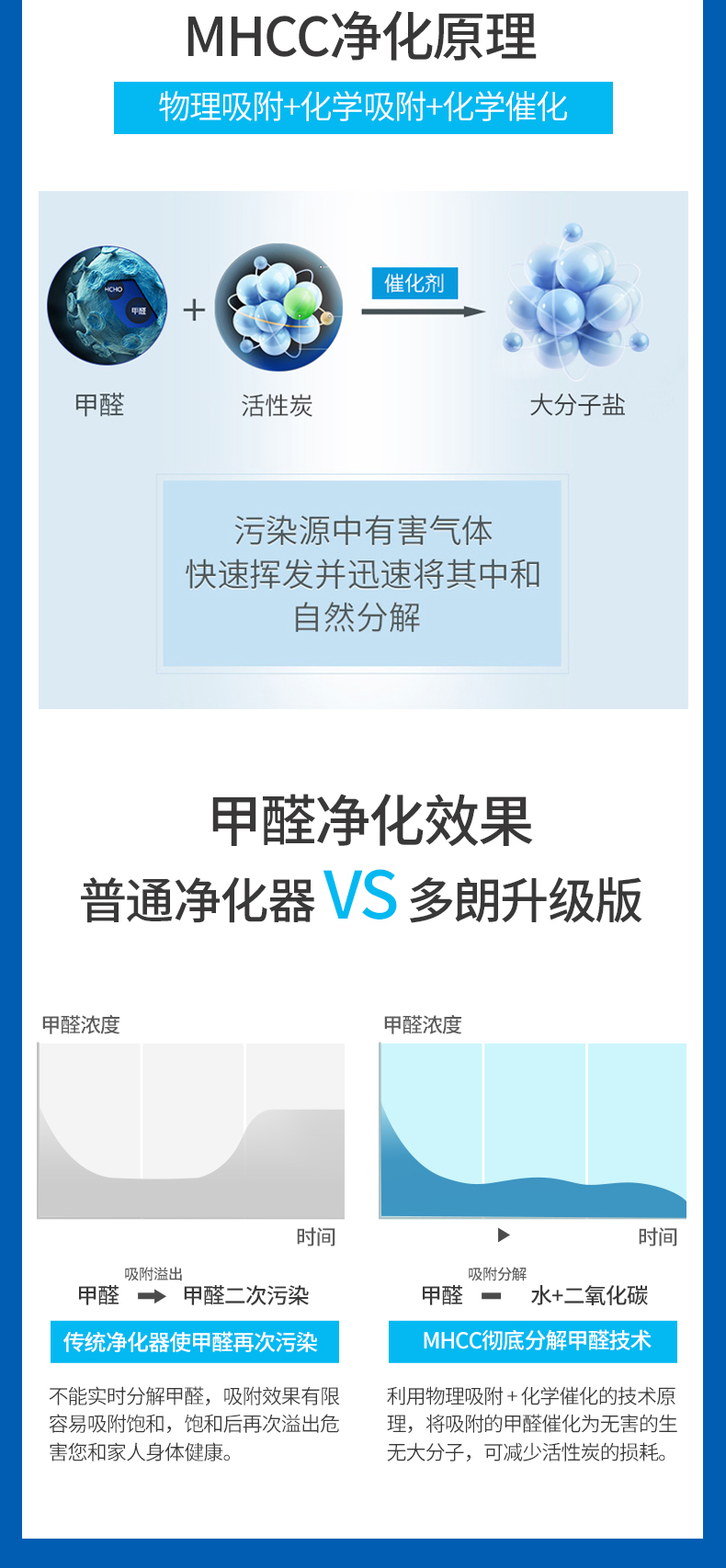 多朗FFU空气净化器家用除雾霾甲醛怎么样？会不会问题很多？