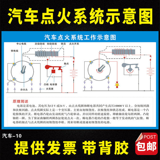 汽车店维修车辆保养项目周期表洗车美容店宣传广告墙贴贴纸海报