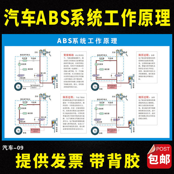 汽车店维修车辆保养项目周期表洗车美容店宣传广告墙贴贴纸海报