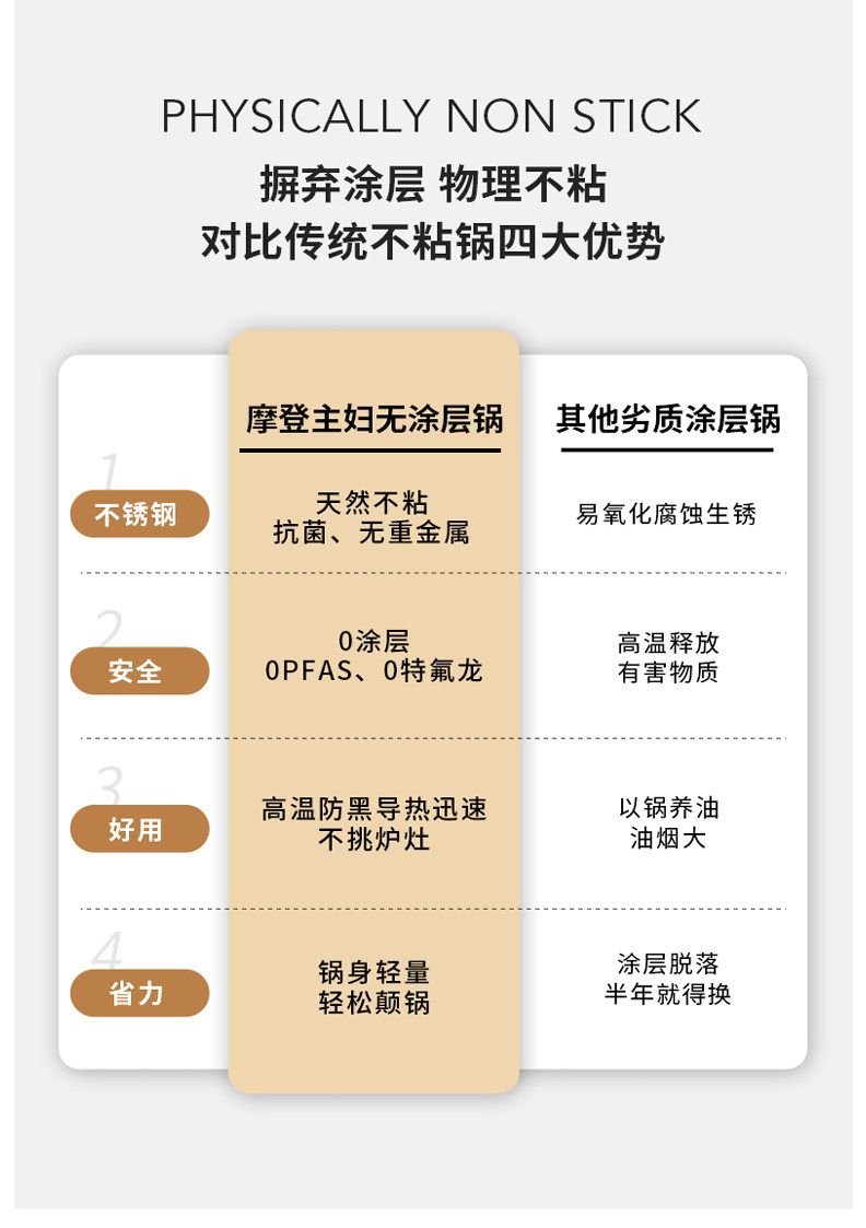 摩登主妇 сковорода из нержавеющей стали 316 без покрытия плоскодонная сковорода-вок антипригарная для дома индукционная для жарки стейков