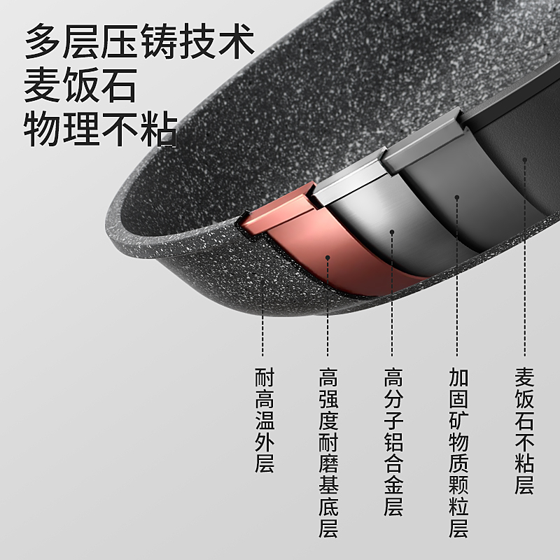 Maifan Stone Pan Non-stick Pan Steak Frying Pan Omelette Household Small Induction Cooker Dedicated Multifunctional Breakfast Pan