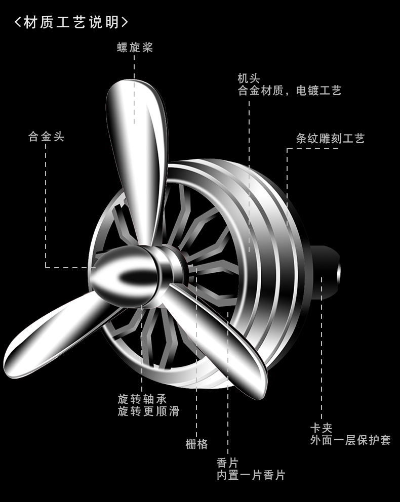 Air Force số 123 cửa hàng không khí hương liệu xe hơi cung cấp nội thất nước hoa trang trí quạt trang trí hương thơm kéo dài - Ô tô nội thất Accesseries trang trí taplo ô tô