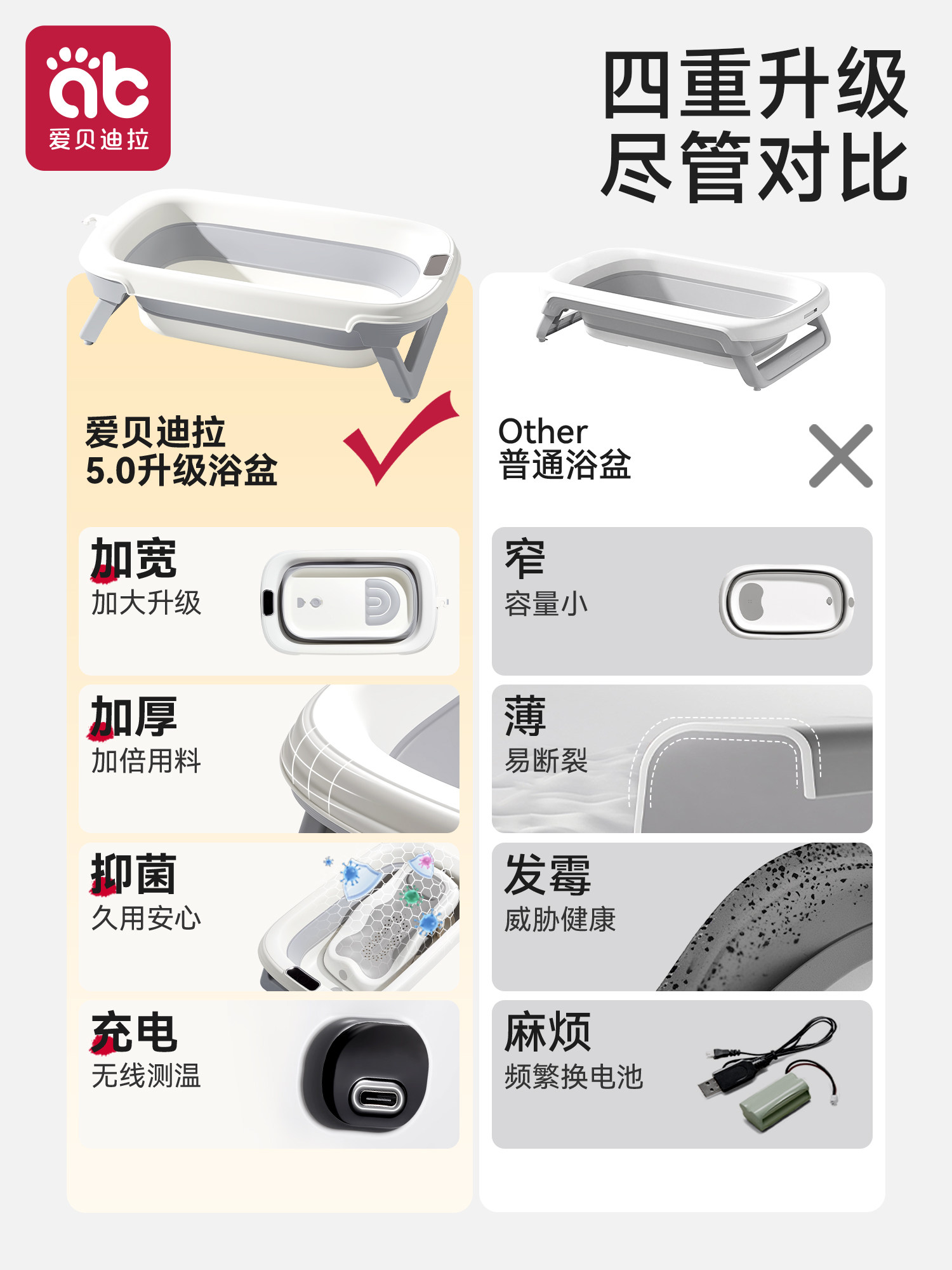 Baby Bath Tub, Foldable Large Bath Tub for Infants and Toddlers Aged 0 to 6 Years, Children's Bath Bucket