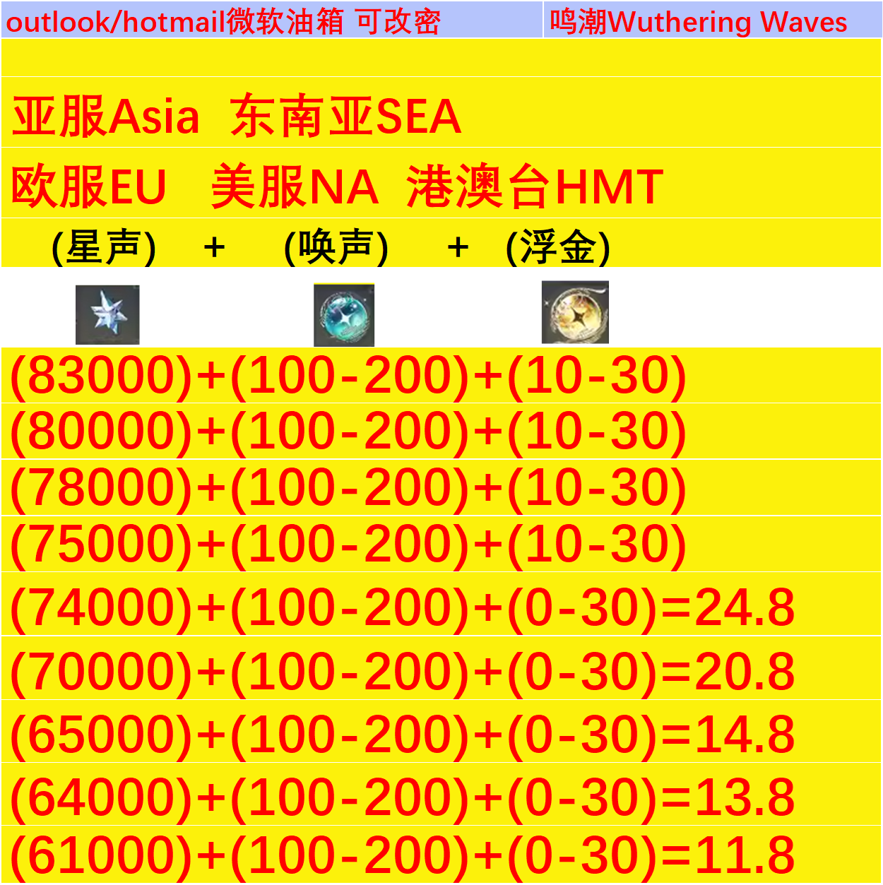 Wuthering Waves International Server Globaleunasia Southeast Asia Sea Europe and America Self-Drawn Accounts