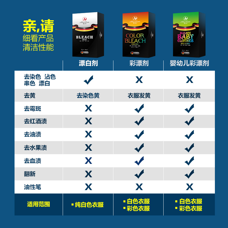 giá chai nước tẩy quần áo Chất tẩy trắng bột tẩy trắng quần áo sang màu vàng Zeng Bạch nhuộm quần áo chất khử chất tẩy màu vàng phổ - Dịch vụ giặt ủi thuốc tẩy javen