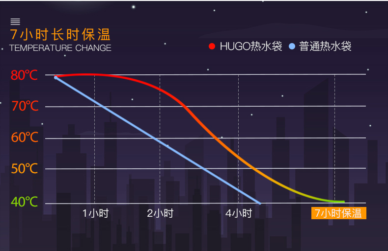 德国进口 HUGO FROSCH 热水袋 1.8L TVU安全认证 图6