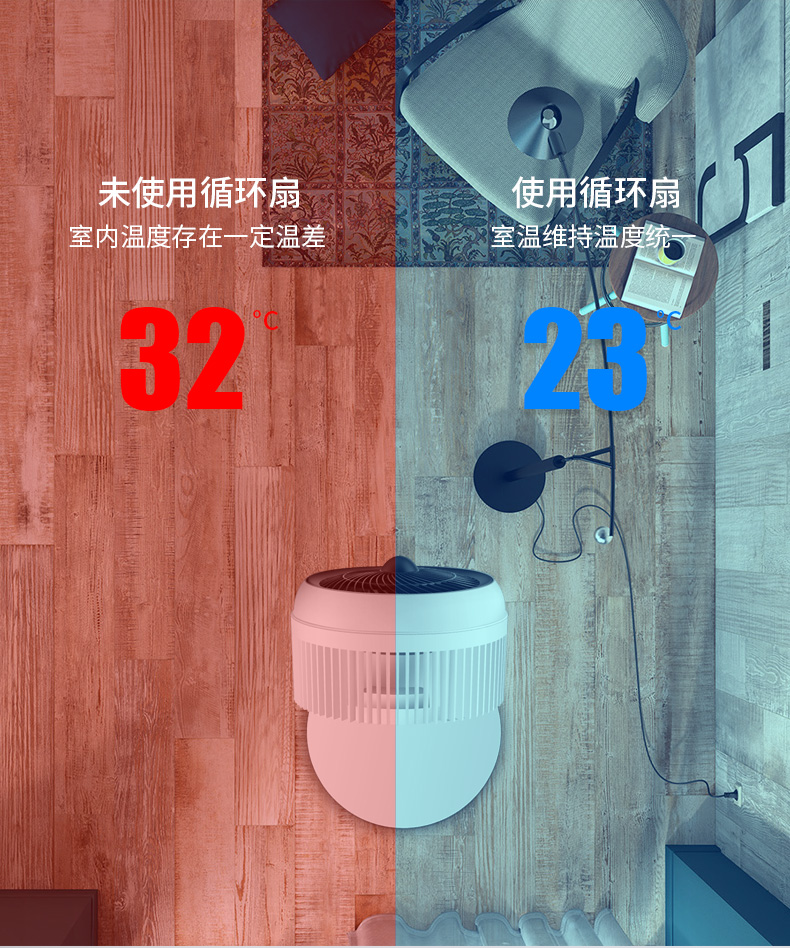 海纳斯 空气循涡轮对流台扇 图9