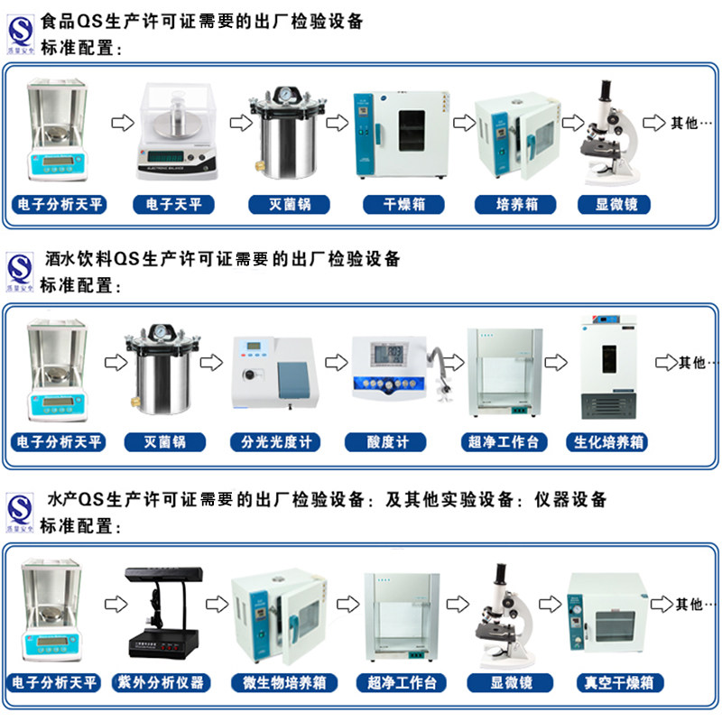 食品厂炒货茶叶水产肉蛋制品酱腌菜SC实验化验室QS认证仪器设备