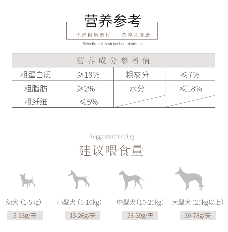 Owen thú cưng ăn thịt chó jinmao Teddy phần thưởng đào tạo chó con vừa và nhỏ phổ quát không mặc gậy hạt mềm cho chó con
