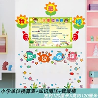 16 Таблица преобразования начальных школ+знание океан+я лучший