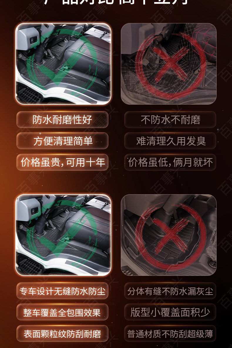 Suitable for JAC Shuailing S3, full-coverage TPE floor mats for truck cabs, complete collection of modification accessories