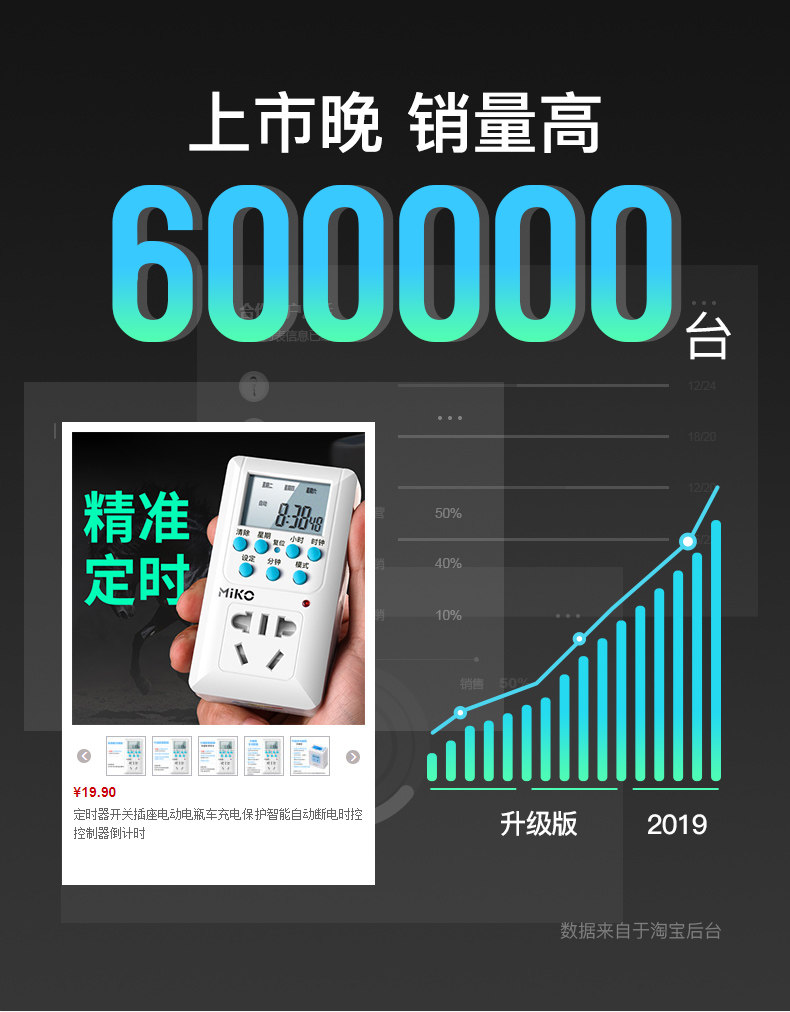 MIKO 定时器开关插座 定时开启和关闭 图3
