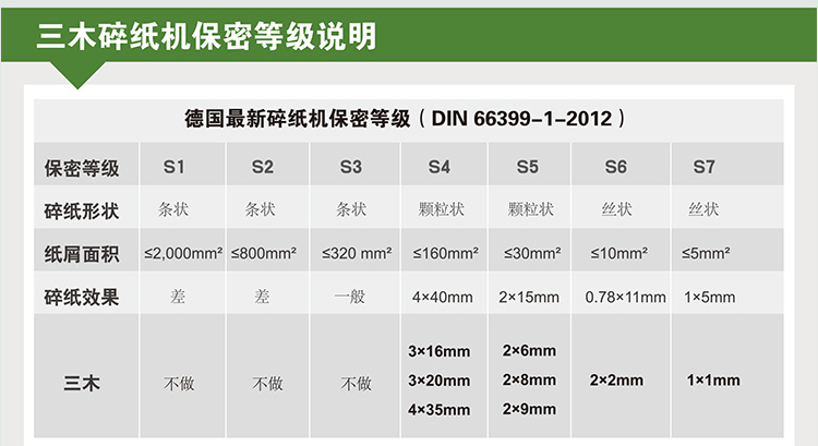 三木锰钢碎纸机MSD9360 自动退纸 大功率容量 碎纸光盘CD