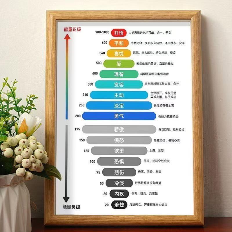 Hawkins Energy Level Table Calligraphy and Painting Ornaments Office Desktop Photo Frame Table Emotional Positive Negative Energy Level