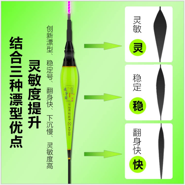 Ultra-bright night, high-sensitive fish drifting night, cold-tail electronic drifting black pit nanofloat