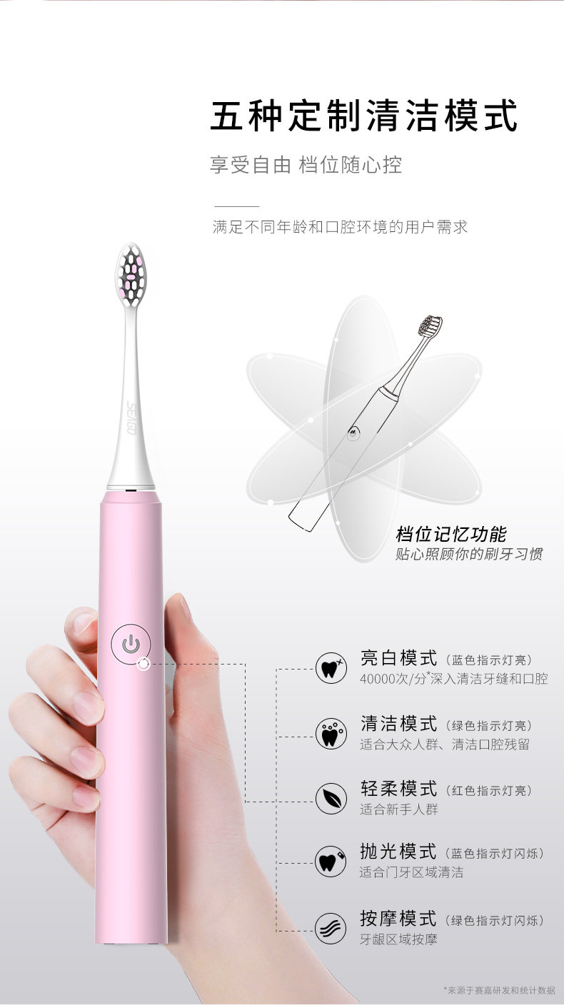 央视报道品牌 赛嘉 智能声波电动牙刷 40000次/分 美国杜邦刷毛 图6