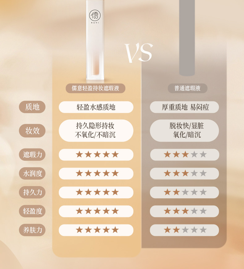 Обложка 遮瑕膏液笔遮盖修饰瑕疵斑点脸部痘印提亮正品水润遮瑕官方旗舰店 Confucianism Italy