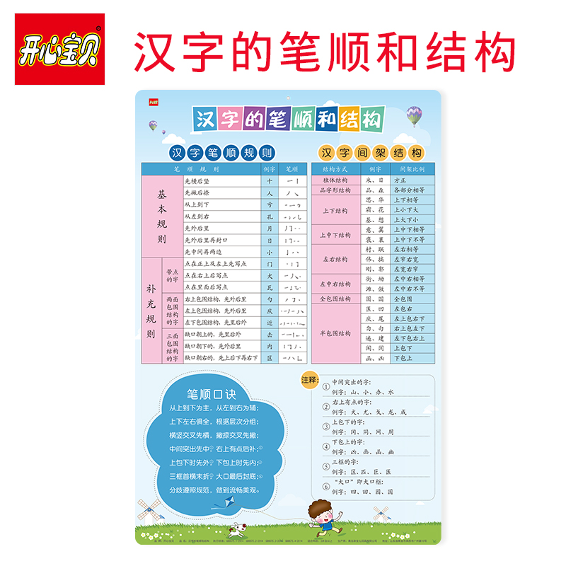 Happy baby pre-school children Primary school Chinese character stroke order and structure wall chart Early education primary school students enlightenment learning