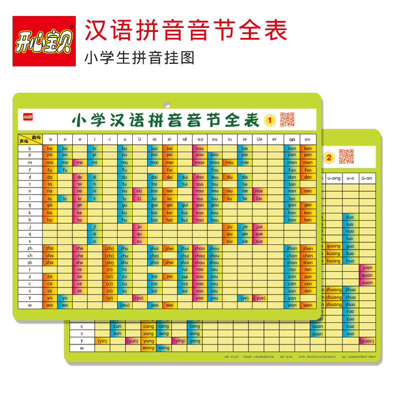 Chinese Sound Chart