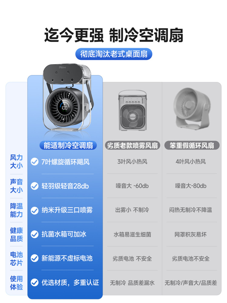 Spray Desktop Mini Fan for Home Office Desk, Ice Mist Fan, Portable Cooling Air Conditioner Fan, Silent for Students Attending Classes