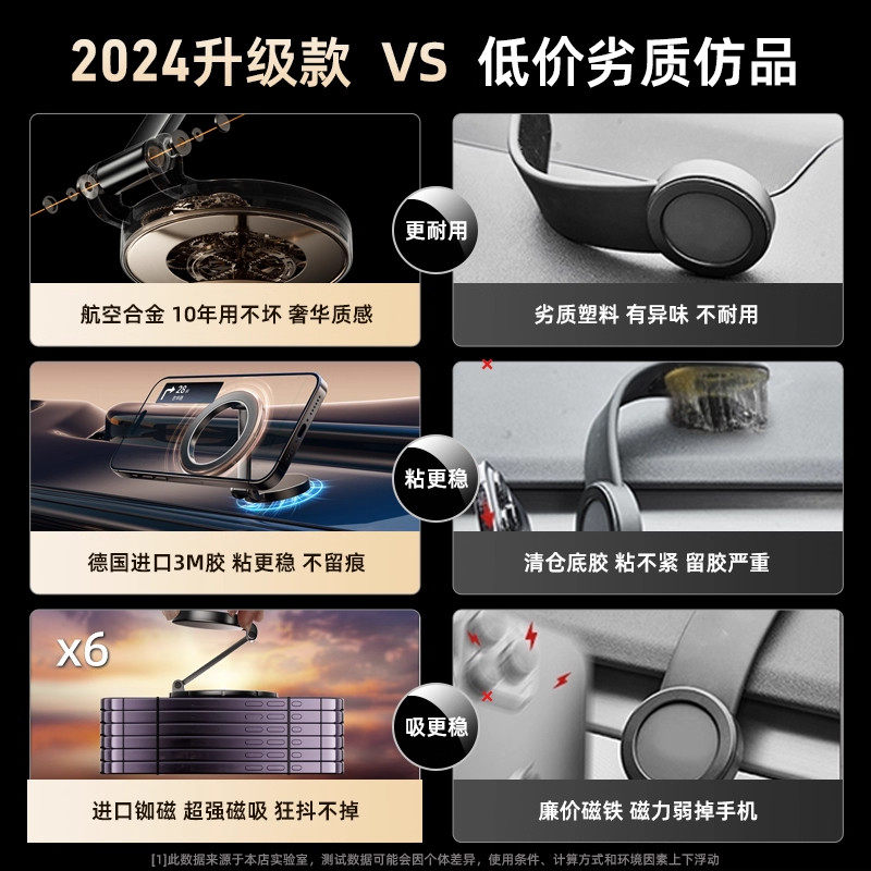 Suitable for Apple Car Phone Holder, New Magnetic Foldable High-End Navigation Car-Specific Model 2025