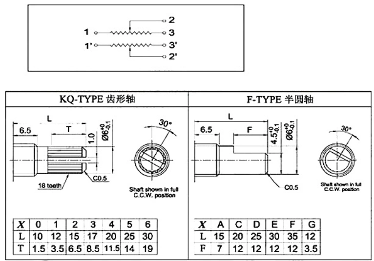 Chiết áp đơn đôi WH148 B1K2K5K10K20K50K100K500K chiều dài tay cầm 15/20MM