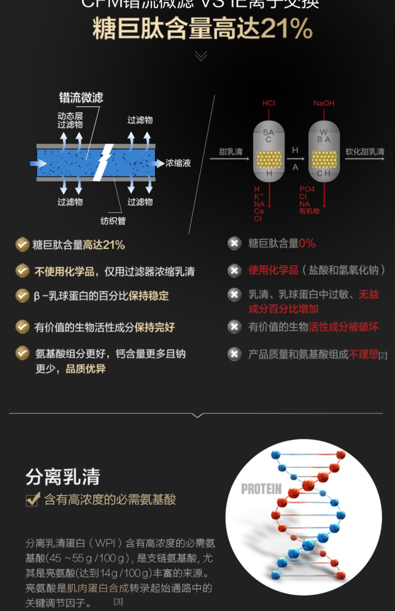 【汤臣倍健】健乐多90%分离乳清蛋白增肌