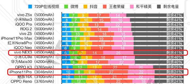 iPhone11 Pro还有必要买吗？