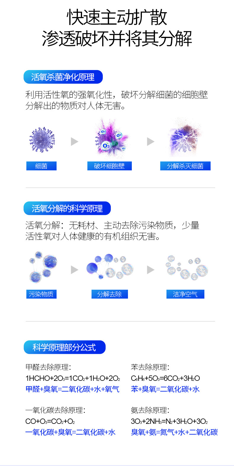 瑞德摩尔 负离子臭氧 去味除醛净化消毒机 图11