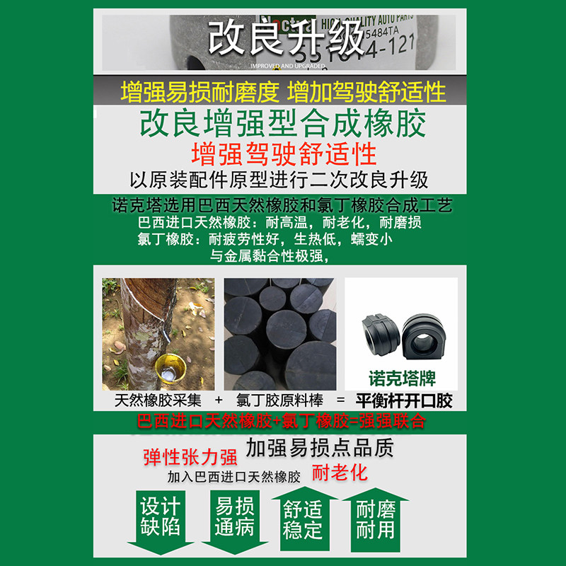奔驰E级W212 GLK C260 C300 E200 奔驰GL级 M级平衡杆衬套开口胶该怎么选?聊聊2026年的最新标准与消费趋势