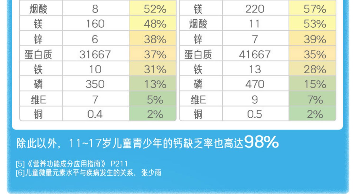 佳思敏儿童补钙VD120粒软糖