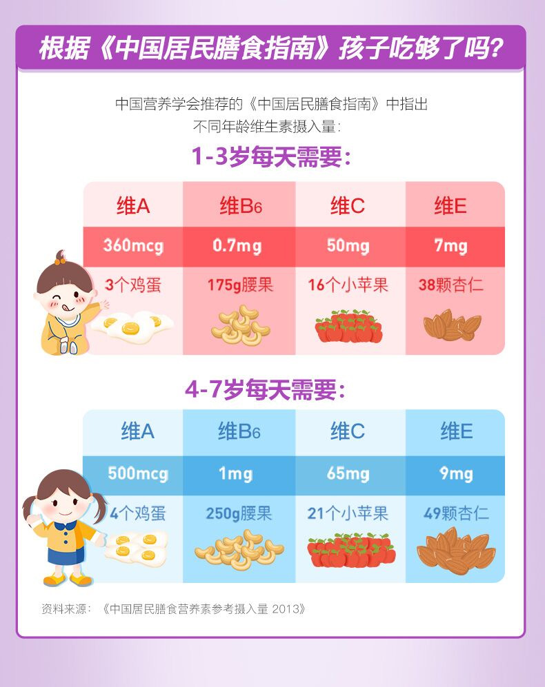 Nature's Way佳思敏儿童复合维生素软糖 120粒